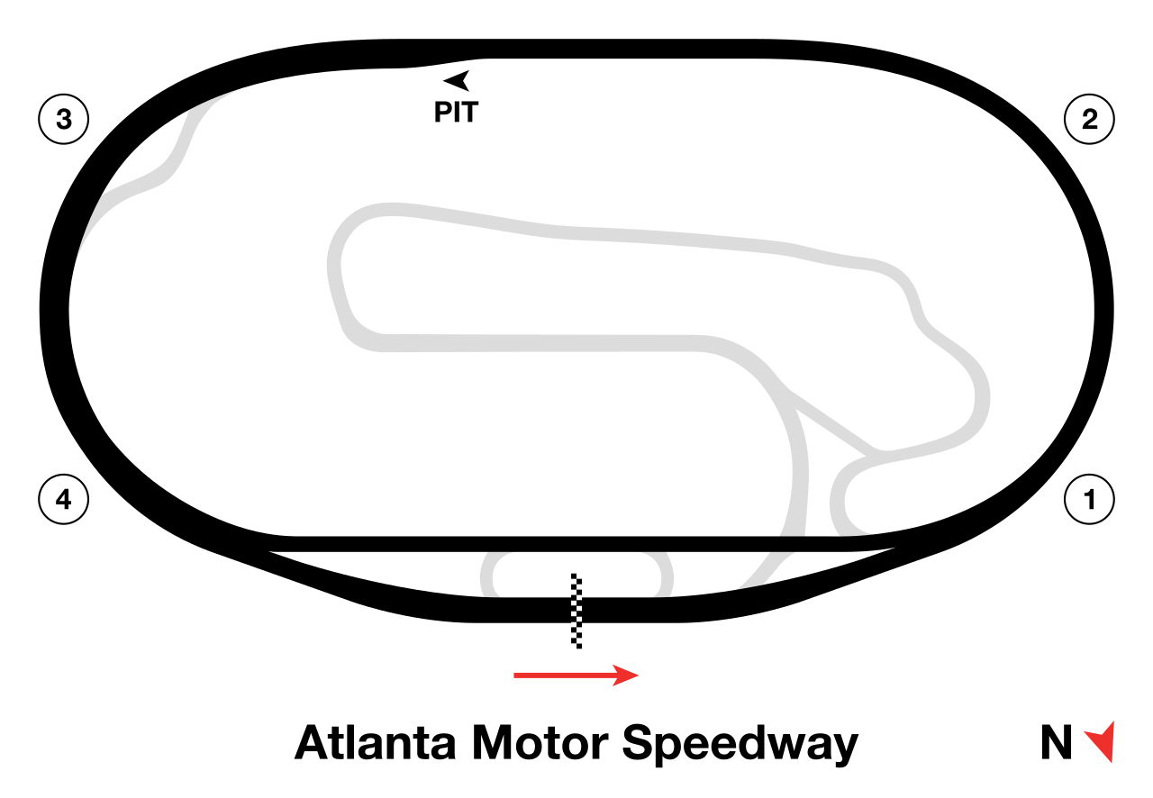 EchoPark Speedway: Atlanta's NASCAR Quad-Oval Gears Up for 2026